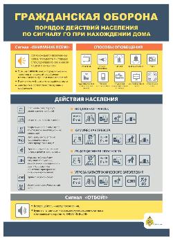 Порядок действий населения по сигналу ГО при нахождении дома