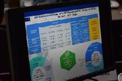 Депутаты приняли отчет исполнения бюджета города за 2021 год