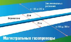 Охранные зоны представляют собой специальные территории вокруг магистральных газопроводов, установленными для обеспечения безопасности эксплуатации этих объектов.