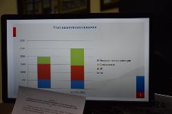 Депутаты заслушали информацию о собираемости налогов в бюджет города в 2021 году