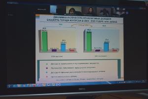 Депутаты приняли бюджет города на 2021 год