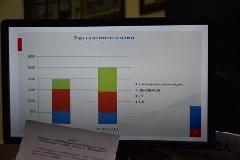 О собираемости налогов в бюджет города в 2021 году доложили на заседании Думы города