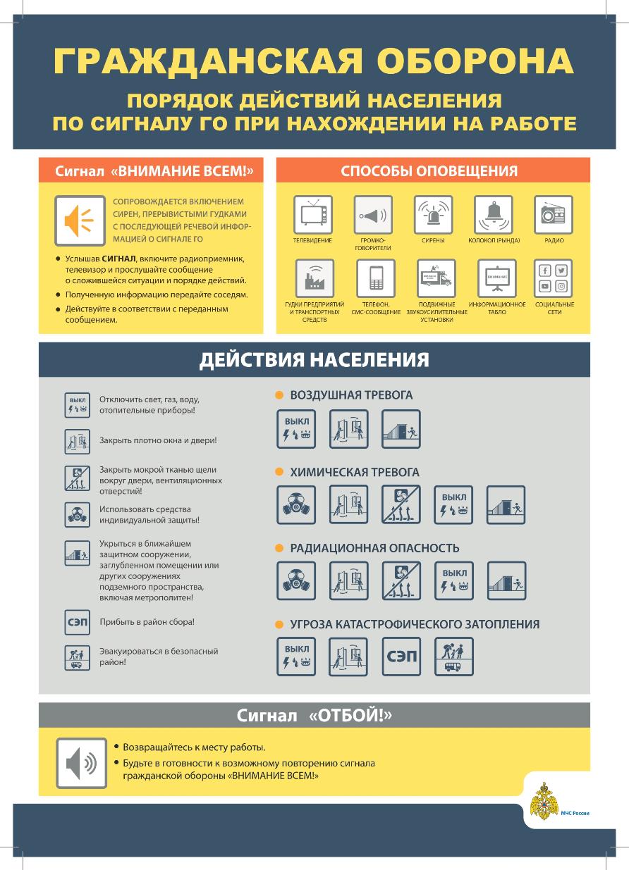 Как себя вести, если услышал сигнал сирены «Внимание всем!» 