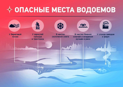 Опасные места водоемов.jpg Опасные места водоемов.jpg