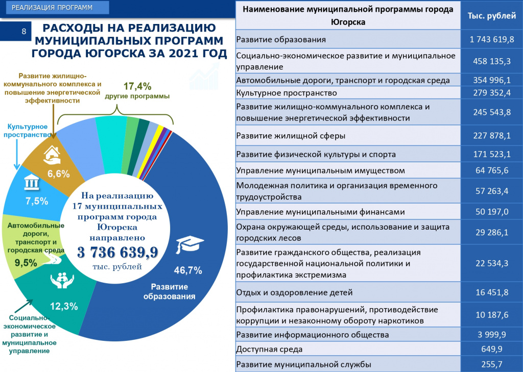 Доклад по отчету за 2021 год на Думу_page-0008.jpg Доклад по отчету за 2021 год на Думу_page-0008.jpg